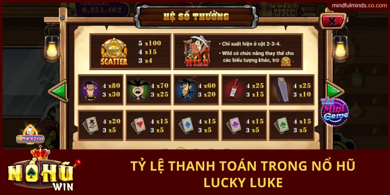 Tỷ lệ thanh toán trong nổ hũ Lucky Luke